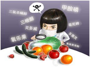 農藥殘留